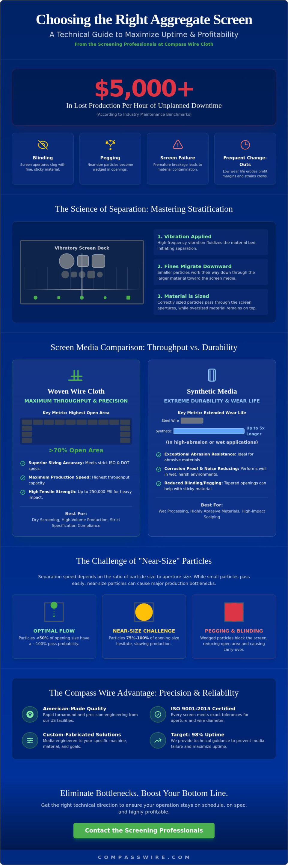 Comparing Aggregate Screen Types: A Technical Guide to Industrial Media